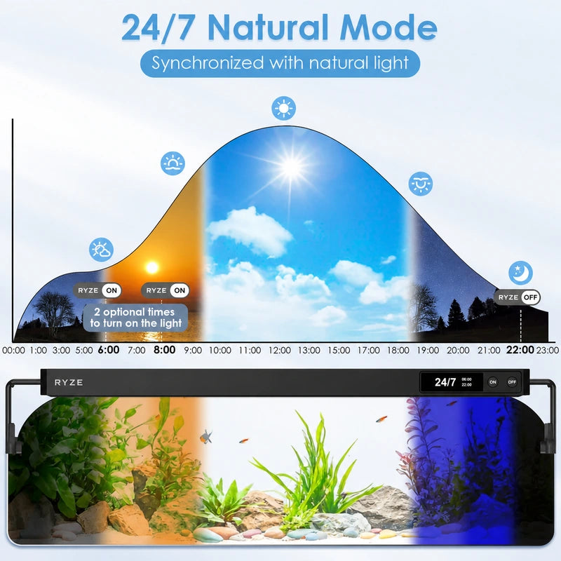 Clip On Aquarium Light for Plants with 24/7 Natural Mode & DIY RGBW Mode (12W for 7.9″-11.8″ Tank)